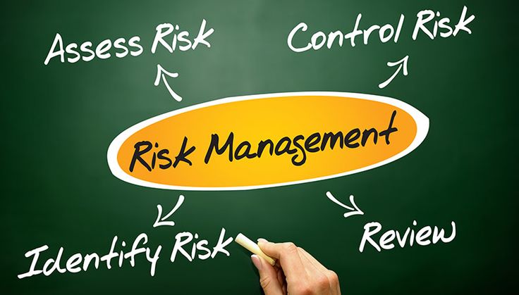 Risk Management Mastery